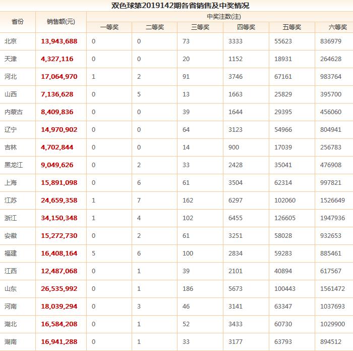 探索双色球历史开奖记录的奥秘，一场数字的盛宴与趋势的揭示