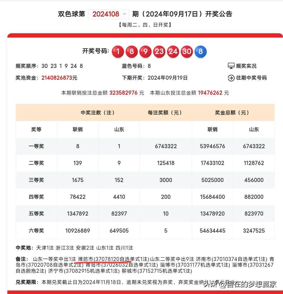 福利彩票双色球，近期中奖彩民的幸运之旅