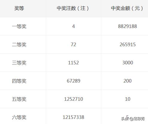 奇偶比翼双飞，揭秘双色球选号中的平衡美学
