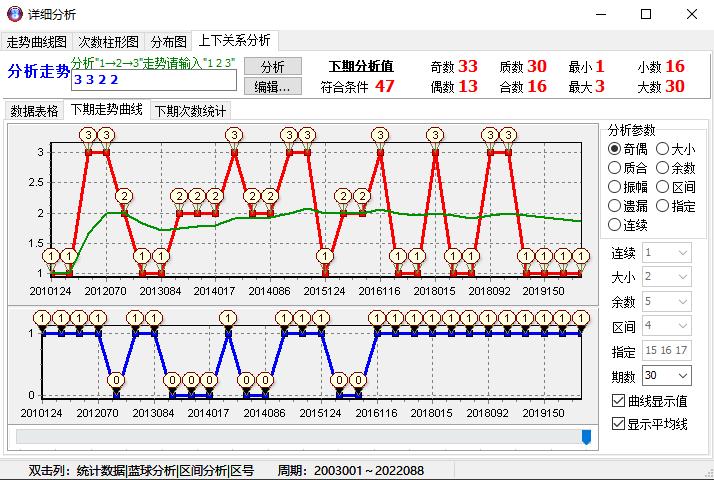 双色球开奖揭秘