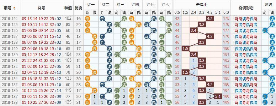 数字幸运密码