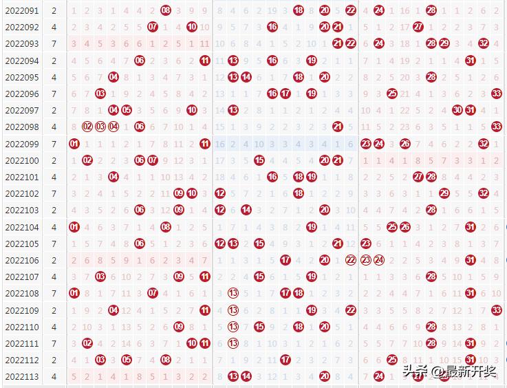 双色球机选号码标准版，科学、随机与幸运的完美邂逅