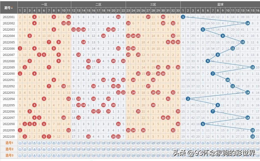 探索双色球，揭秘开奖记录表图背后的奥秘