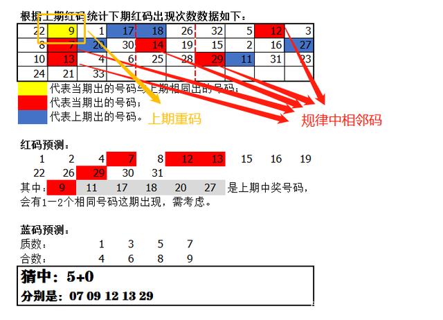 2021117双色球预测，科学理性分析，理性投注