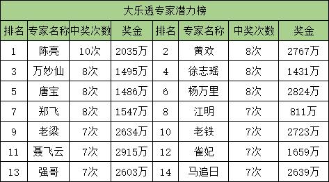 第969页