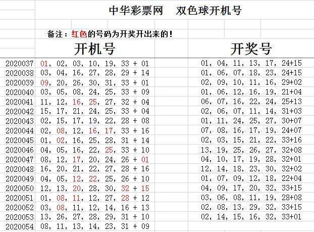 探索双色球开奖的奥秘，深度解析双色球开机分析