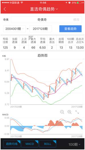 彩经网彩票遗漏走势分析，解锁数字背后的秘密