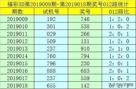 排列3试机号今日揭秘，数字游戏的魅力与策略
