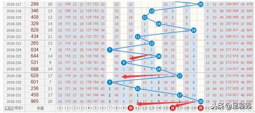排列3试机号、开奖号、跨度与和值综合走势分析