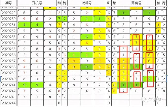 排列3试机号，千禧金码的神秘面纱