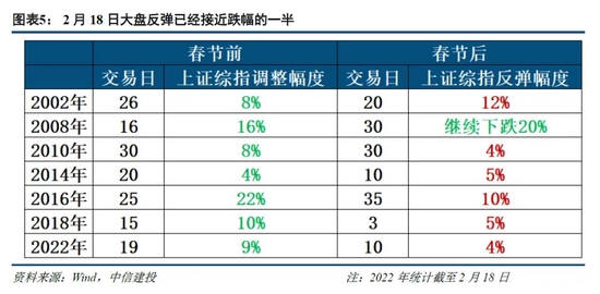 排列3试机号