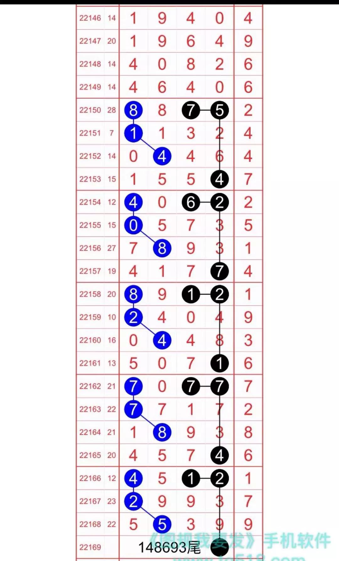 排五开奖形态走势图，解码数字背后的奥秘