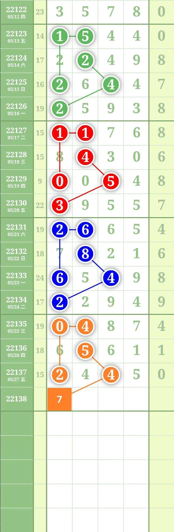 排列三综合走势图，解码数字背后的奥秘
