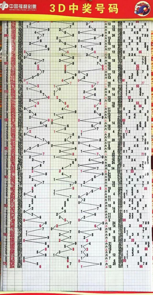 福彩3D试机号，解锁数字游戏新体验的连线走势图