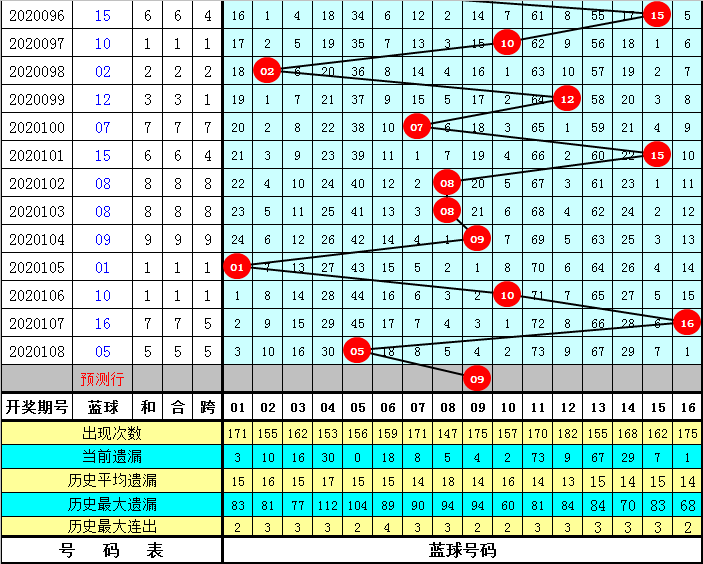 探索星期二双色球走势，揭秘本地服务器（localhost）上的数据奥秘