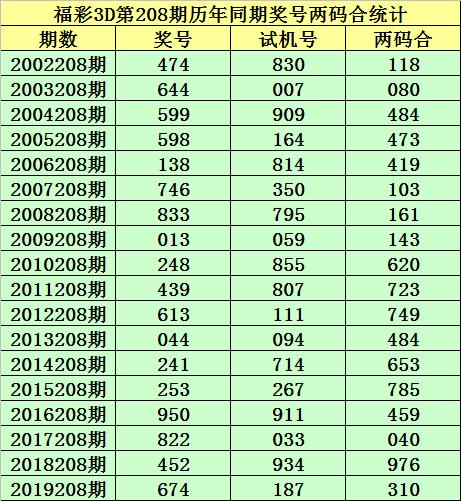试机号241，3D彩票的神秘数字与日常生活的微妙联系