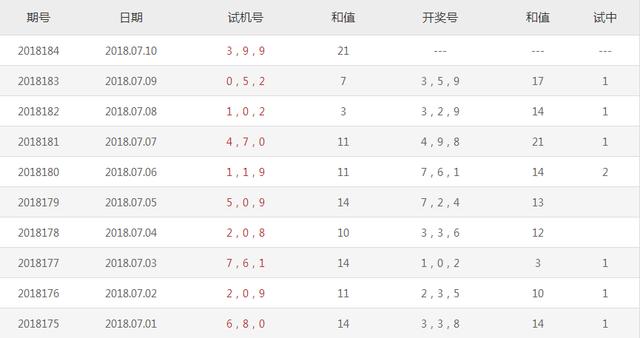 今日3D试机号，揭秘金码背后的秘密