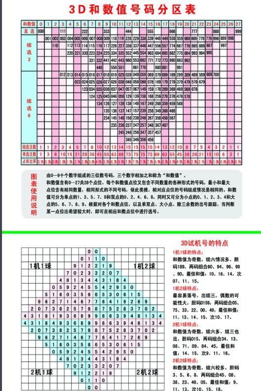 今日3D试机号、关注号与开机号，深度解析与策略指南