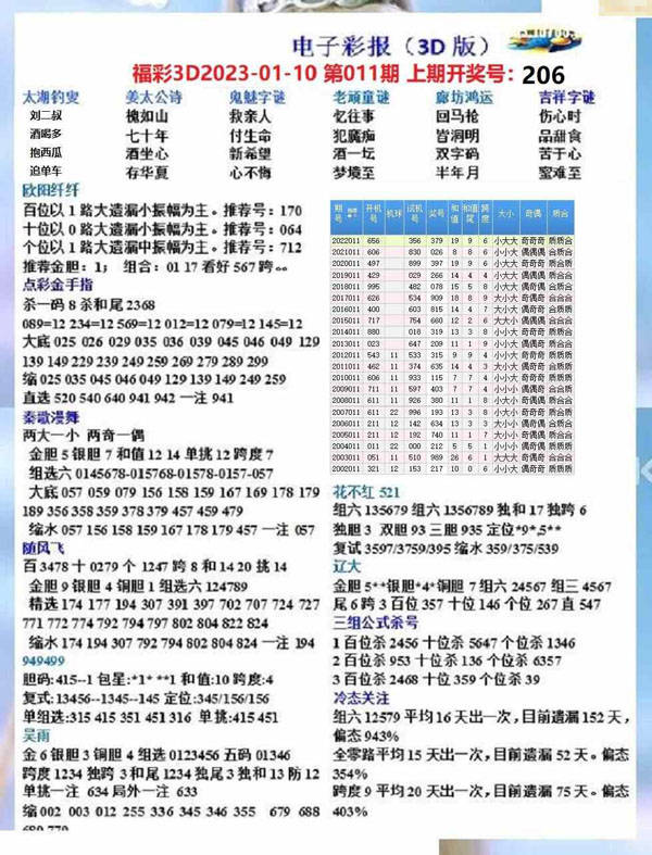 今日3D试机号后预测分析，深度解读与精准预测