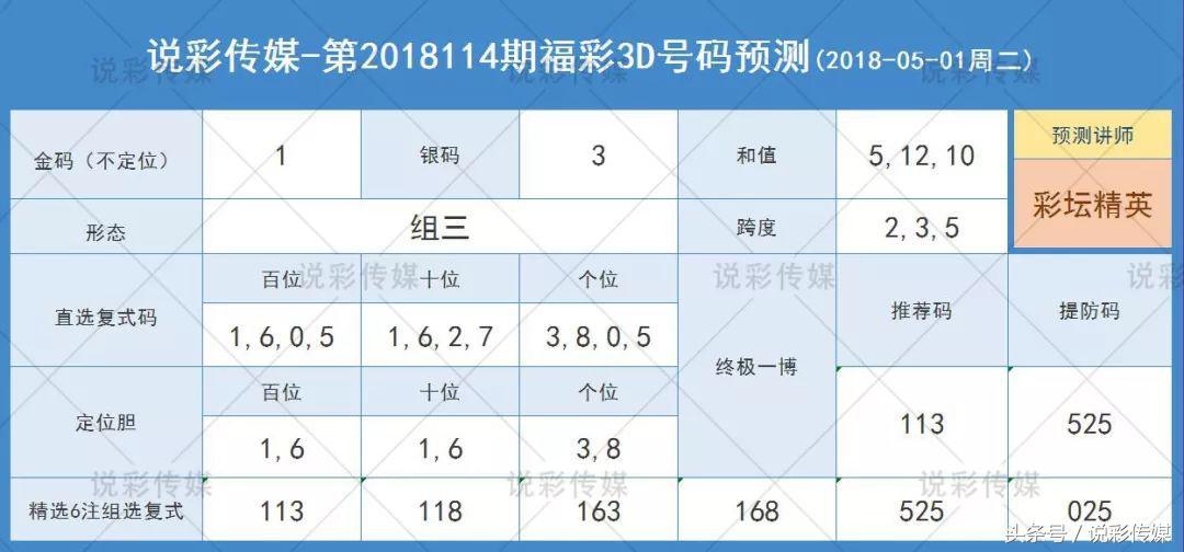 今日3D试机号与开机号金码，揭秘彩票背后的数字游戏