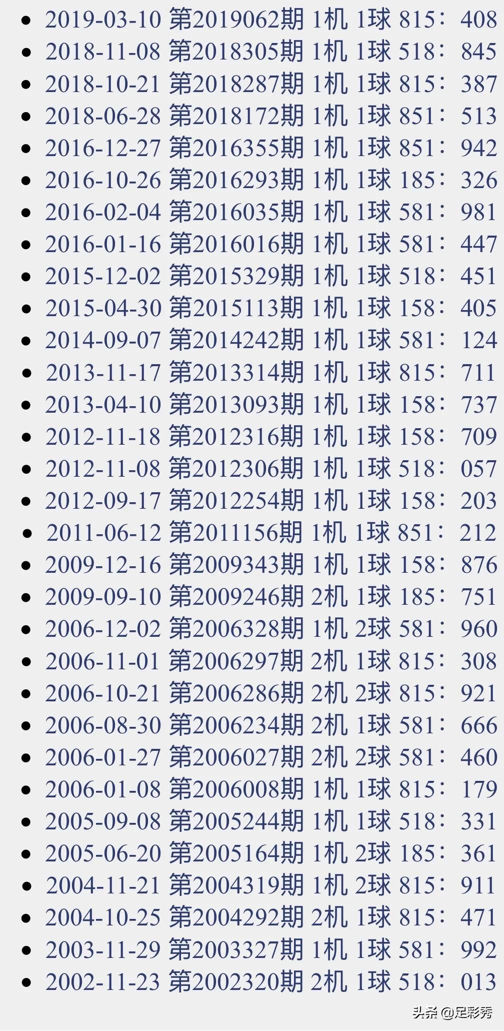 今日3D试机号288期，探索数字背后的奥秘与乐趣