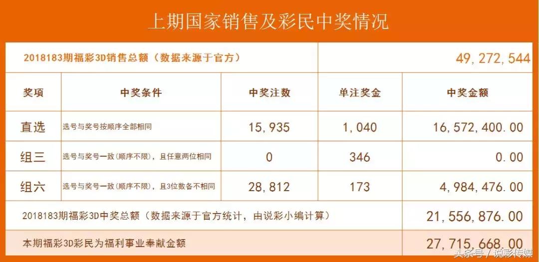 今日3D试机号、关注码、对应码、金码全解析