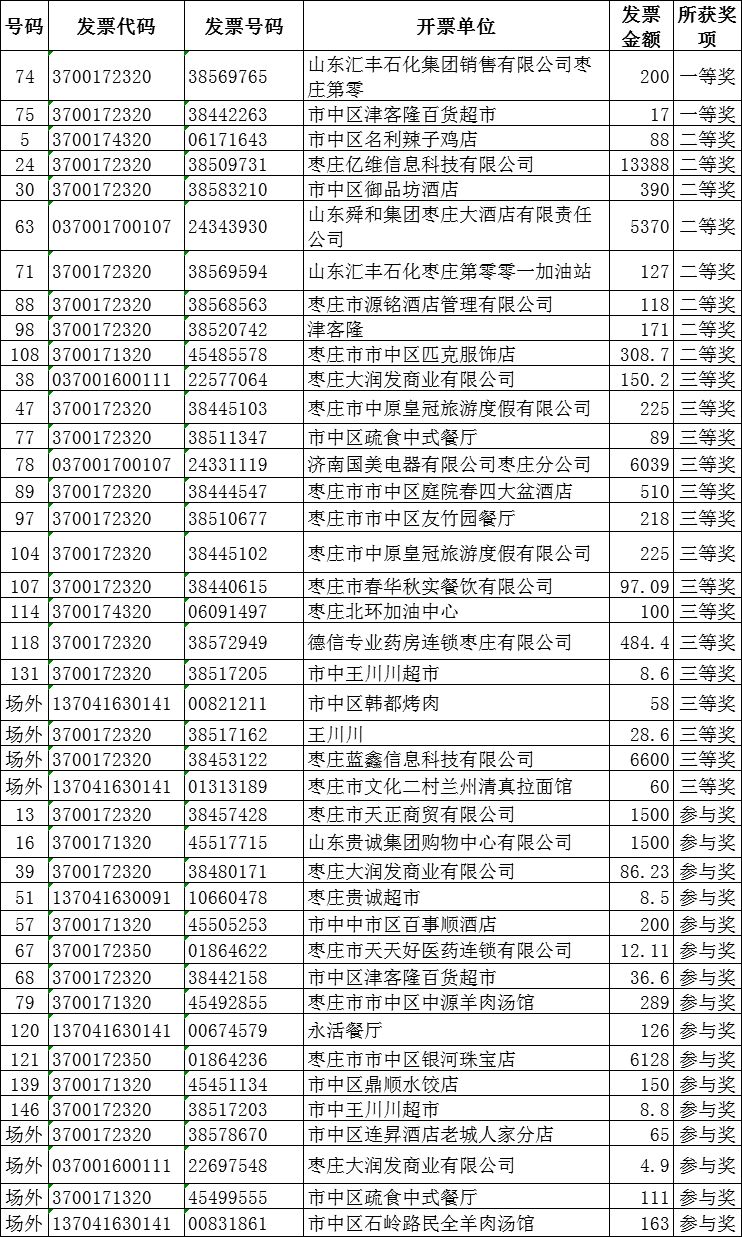 探索幸运的轨迹，第147期双色球开奖结果深度解析
