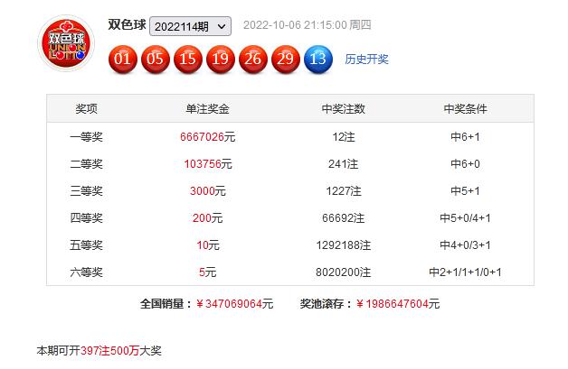 2022114，机选双色球投注的幸运之旅