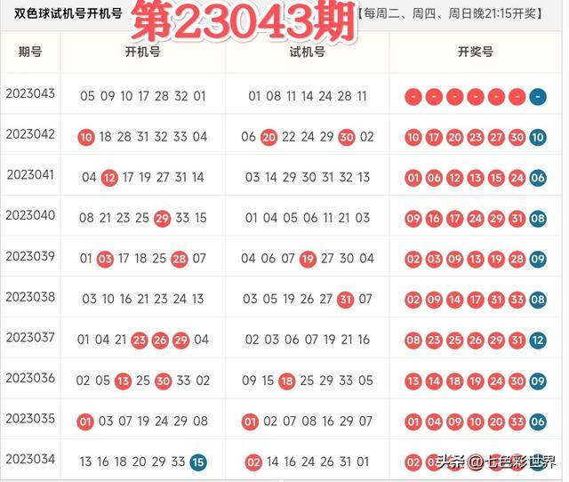 机选双色球2022092，数字背后的幸运与希望