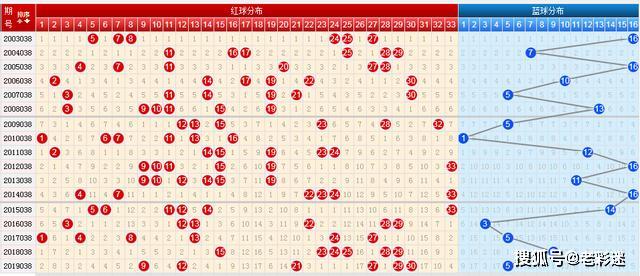 浙江双色球走势图，解码彩票背后的数字艺术与科学