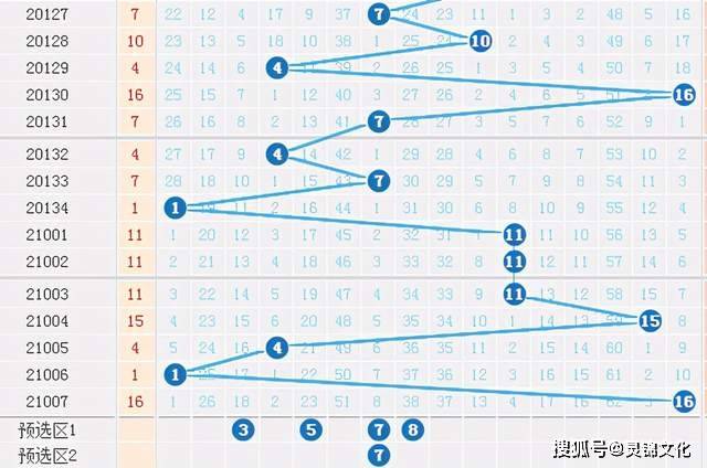 浙江双色球走势图超长版图2，深度解析与购彩策略