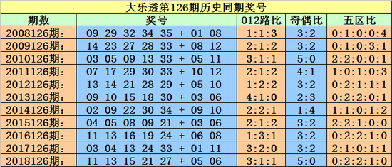 浙江大乐透走势图120期，揭秘数字背后的奥秘与趋势