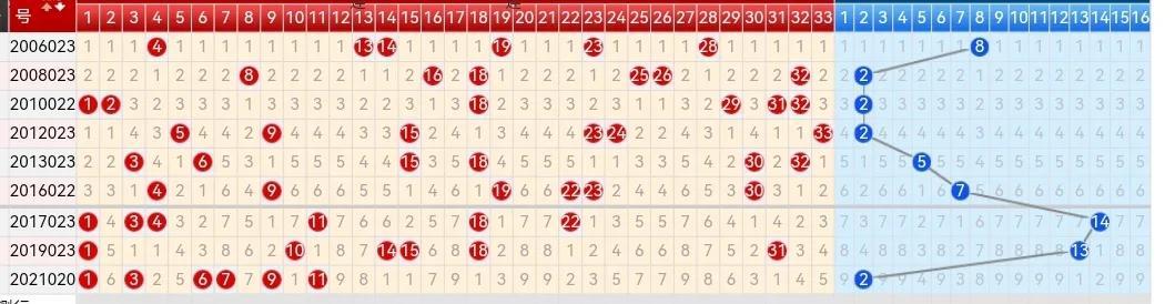 浙江风采双色球