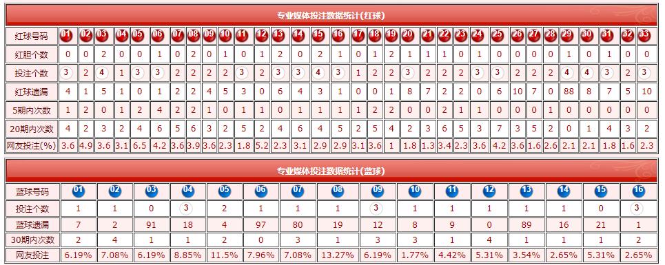 新浪双色球9家媒体擂台直播，见证彩票奇迹的多元视角