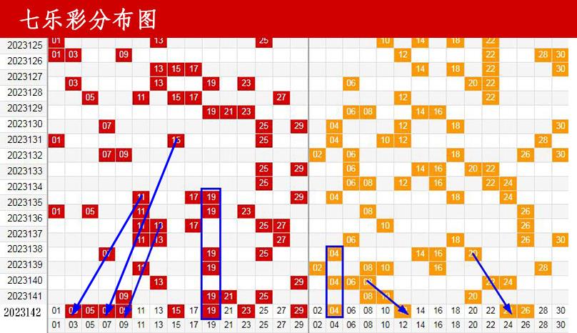 七乐彩2022年500期走势图，深度解析与未来展望