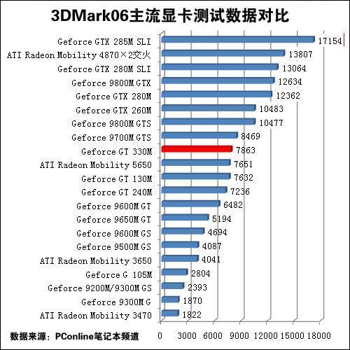 揭秘和值走势图，3D牛彩网背后的数字游戏