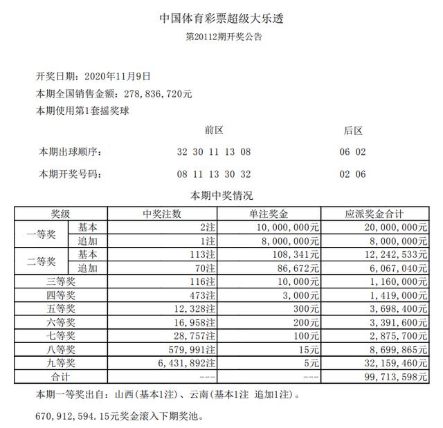 超级大乐透23003期开奖结果揭晓，梦想与幸运的碰撞
