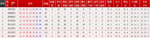 探寻大乐透500期历史同期开奖号码的奥秘