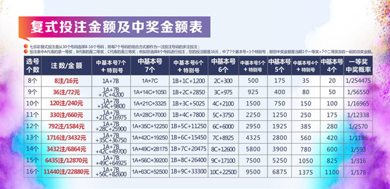 36选7，揭秘中奖金额一览表