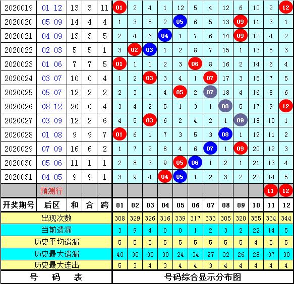 探索大乐透尾数走势，新浪爱彩的坐标分析