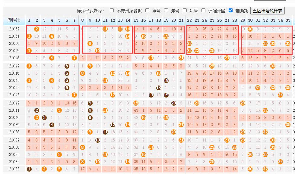 探索大乐透尾数走势图，2000期深度解析