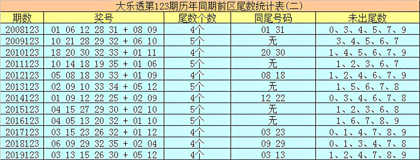 探索大乐透尾数走势图，经彩网上的数字奥秘