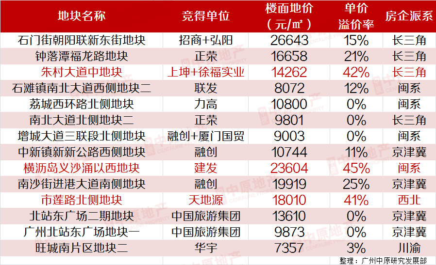 彩票走势图