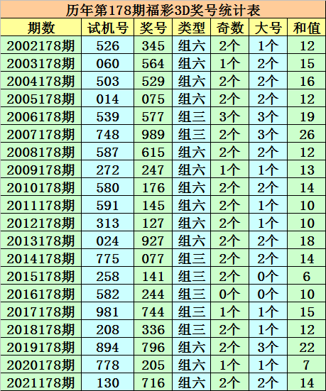 福建体彩31选7分布走势图，揭秘数字背后的奥秘