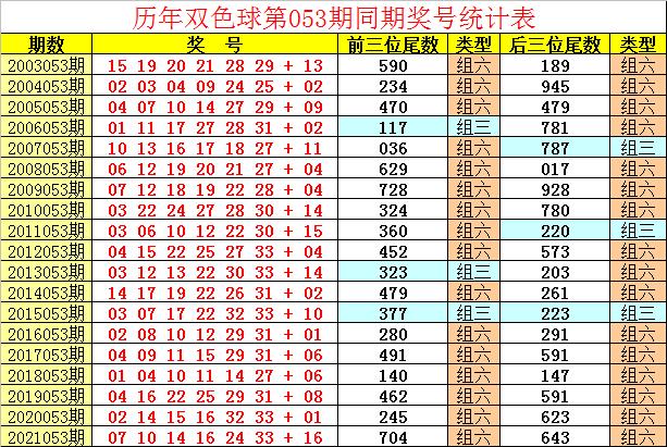 双色球十佳专业媒体预测与360彩票的智慧投注指南