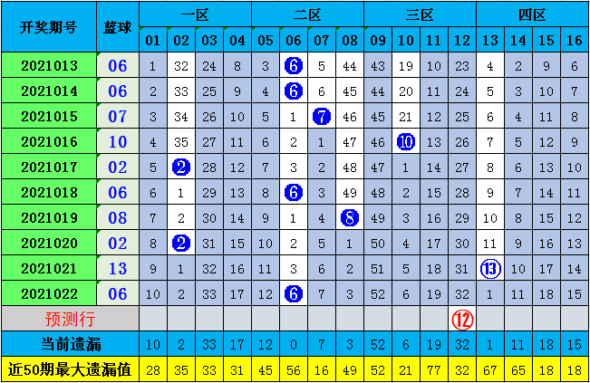 探索双色球基本走势图，解锁彩票投注的秘密武器