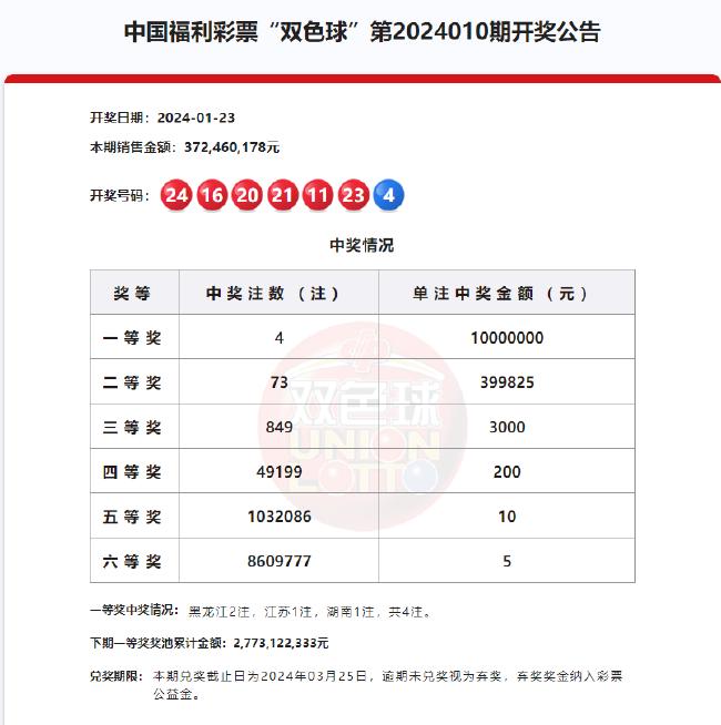 排列五历史开奖号码10000期，数据背后的规律与趋势分析