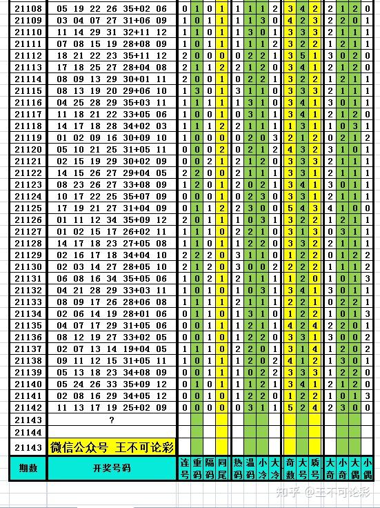 排列五历史开奖号码