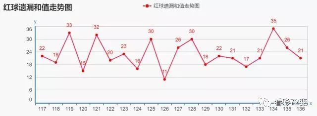 2021067期双色球走势分析，理性预测，乐享其中