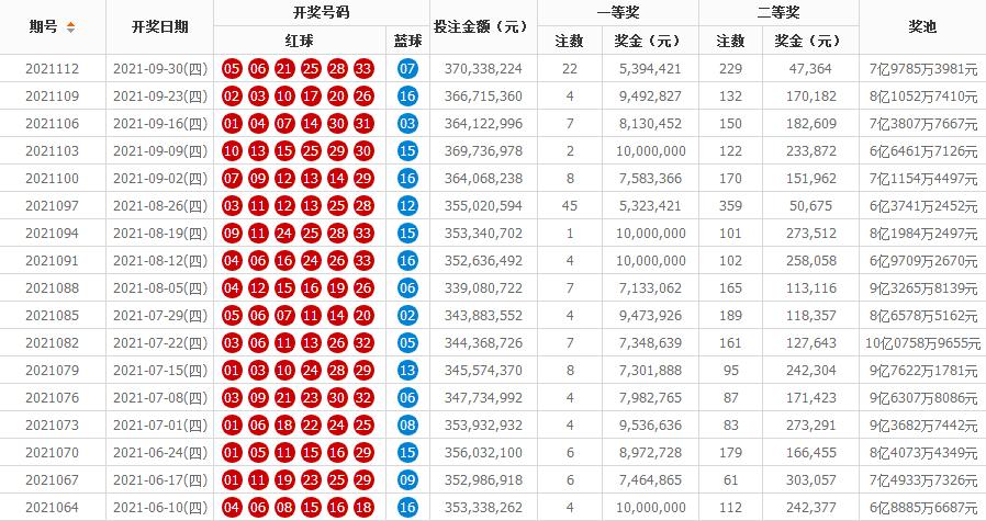 探索双色球与快乐8，解锁数字游戏的乐趣与走势奥秘